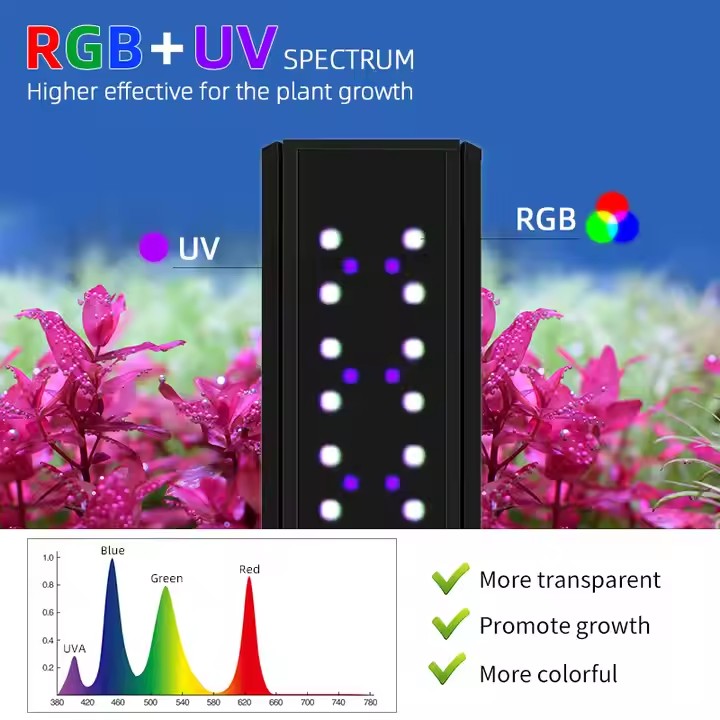 WEEK AQUA S Series RGB+UV Full - Plant Parent App 评论和价格