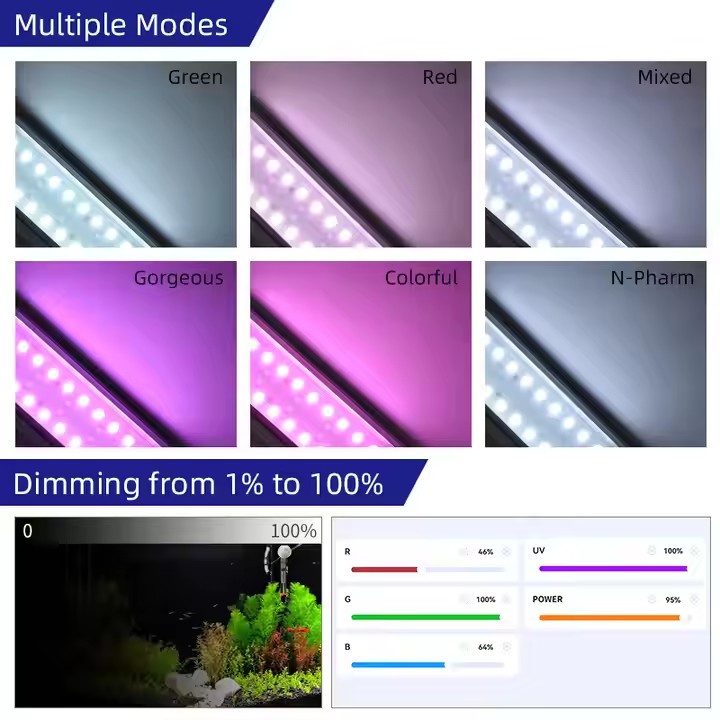 WEEK AQUA S Series RGB+UV Full - Plant Parent App 评论和价格